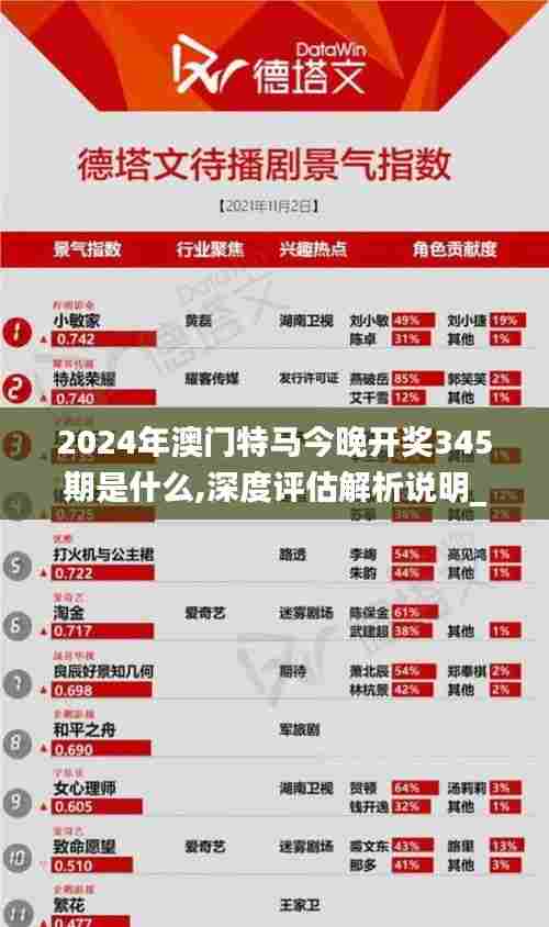 2024年澳门特马今晚开奖345期是什么,深度评估解析说明_watchOS6.195