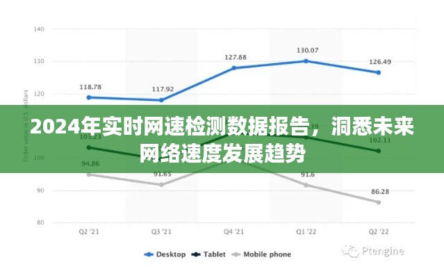 未来网络速度洞察,2024实时网速检测数据报告