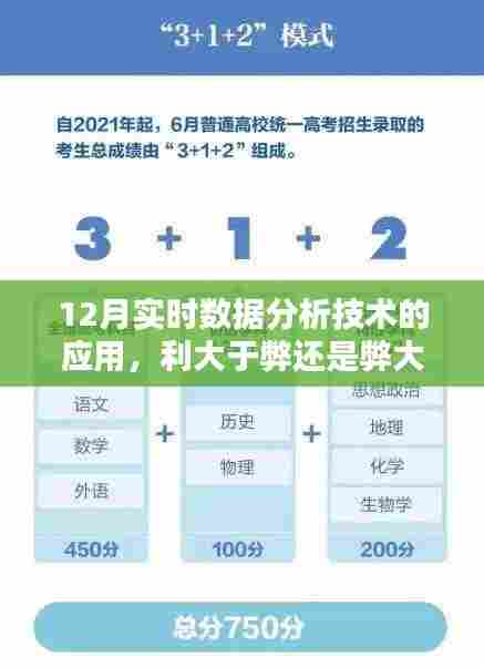 12月实时数据分析技术的利与弊探讨
