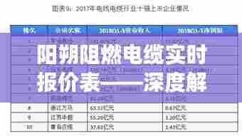 阳朔阻燃电缆实时报价表,深度解析与市场洞察(最新12月版)