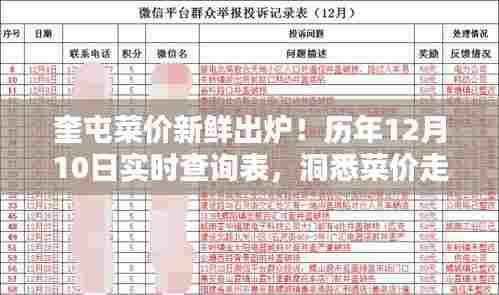 奎屯菜价新鲜出炉,历年与实时查询表,洞悉菜价走势!