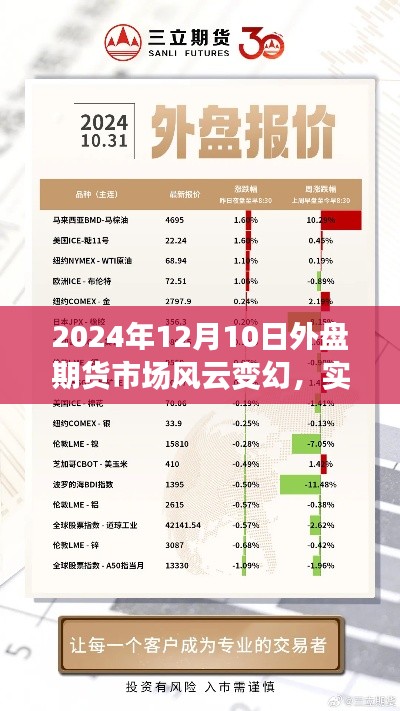 深度解析,外盘期货市场风云变幻,实时行情与背景深度解读(2024年12月10日)