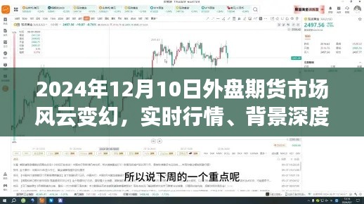 深度解析,外盘期货市场风云变幻,实时行情与背景深度解读(2024年12月10日)