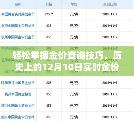 轻松掌握金价查询技巧,实时金价查询网使用指南(历史上的12月10日)