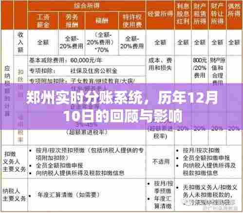 郑州实时分账系统,历年12月10日回顾与深远影响