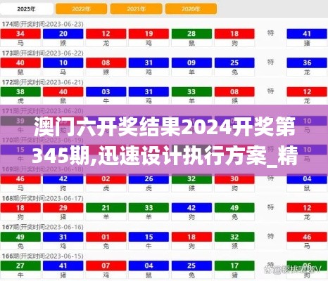 澳门六开奖结果2024开奖第345期,迅速设计执行方案_精英款7.511