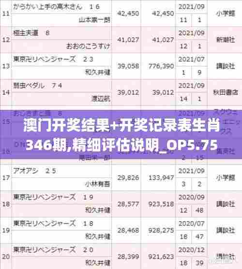 澳门开奖结果+开奖记录表生肖346期,精细评估说明_OP5.758