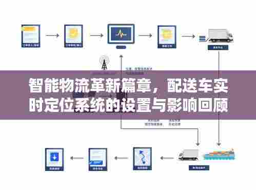 智能物流革新篇章,配送车实时定位系统的设置及其影响回顾