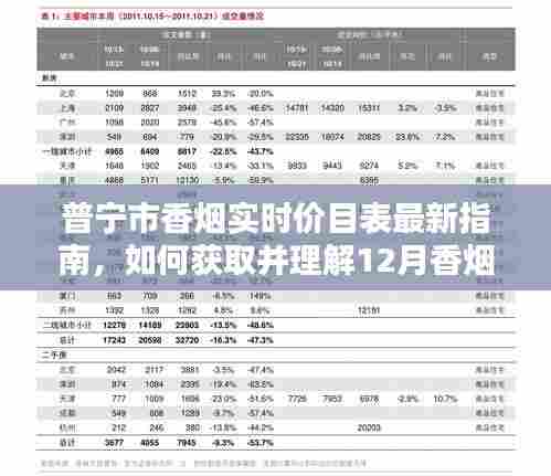 普宁市香烟最新实时价目表指南,如何获取并解读12月香烟价目表全攻略