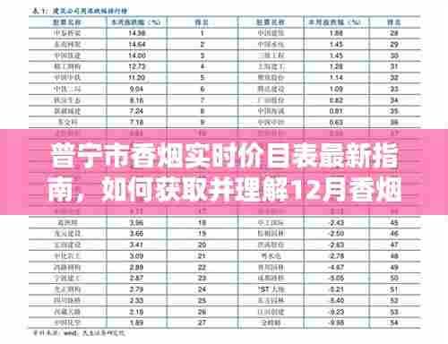 普宁市香烟最新实时价目表指南,如何获取并解读12月香烟价目表全攻略