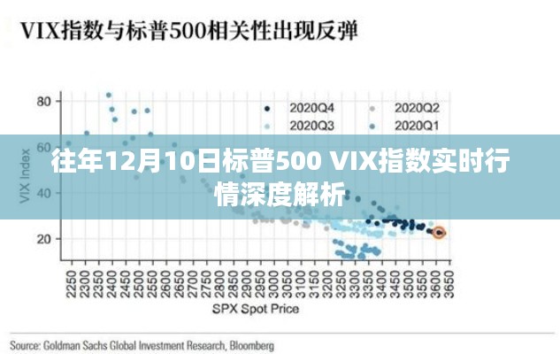 标普500 VIX指数实时行情深度解析，历年12月10日市场走势观察