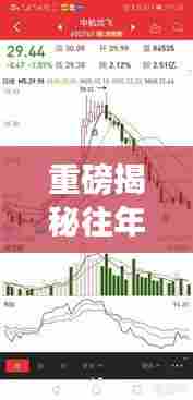 重磅,历年12月10日资源股走势深度解析与实时曲线图全揭秘!