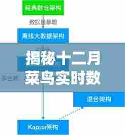 揭秘十二月菜鸟数仓架构演进，技术革新与未来展望