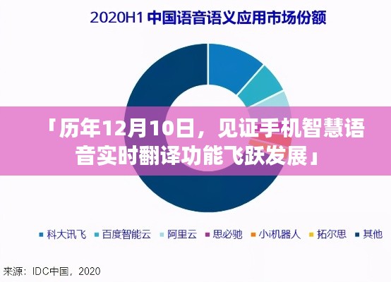 历年12月10日见证手机智慧语音实时翻译功能突飞猛进发展日