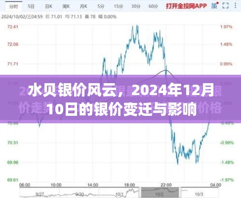 水贝银价风云,2024年银价变迁及其影响解析