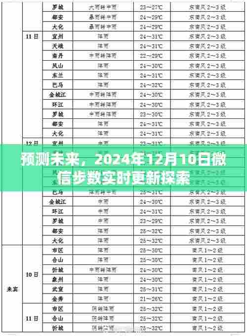 微信步数实时更新探索，预测未来的步伐，迈向未来的步伐记录（2024年12月10日）