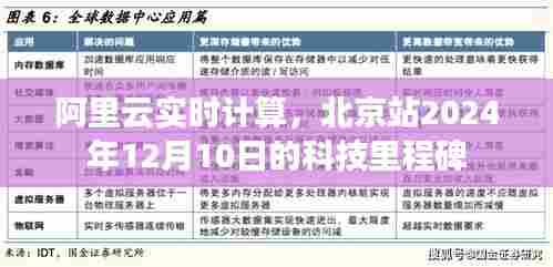 阿里云实时计算北京站科技里程碑，2024年12月10日展望