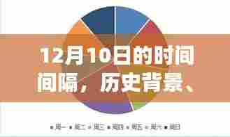 12月10日时间间隔,历史背景与重大事件的时代意义
