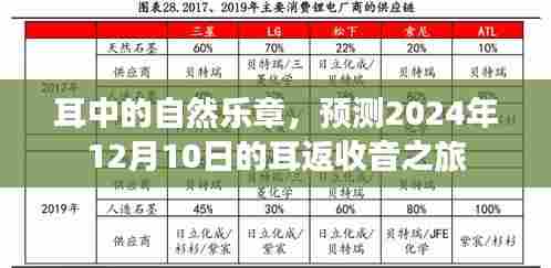 耳返收音之旅，聆听自然乐章，预测未来的耳中世界（2024年12月10日）