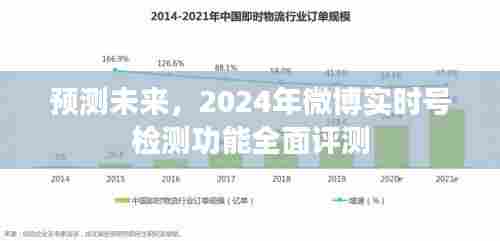 2024年微博实时号检测功能全面评测,预测未来的智能监测之旅