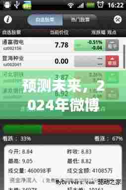 2024年微博实时号检测功能全面评测,预测未来的智能监测之旅