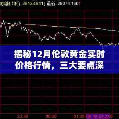 揭秘伦敦黄金实时行情,深度解析三大要点与十二月价格走势