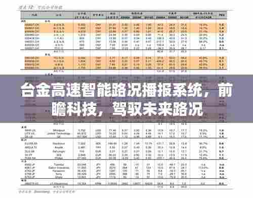 台金高速智能路况播报系统,前瞻科技引领,路况尽在掌控