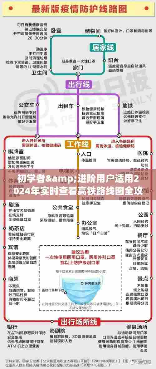 2024年实时高铁路线图全攻略,适合初学者与进阶用户查看指南