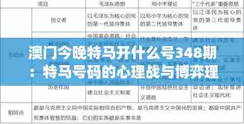 澳门今晚特马开什么号348期:特马号码的心理战与博弈理论