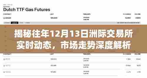 揭秘往年12月13日洲际交易所市场走势深度解析及实时动态回顾