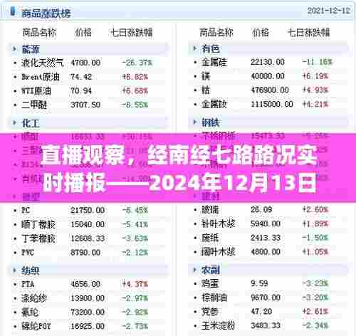 直播观察,经南经七路路况实时播报(XXXX年XX月XX日)