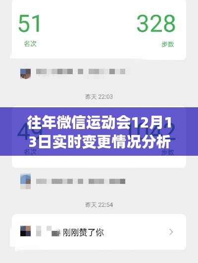 微信运动会历年数据动态分析,12月13日实时变更报告