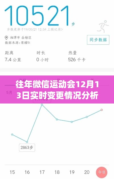 微信运动会历年数据动态分析,12月13日实时变更报告
