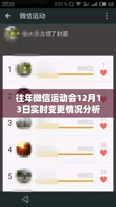 微信运动会历年数据动态分析,12月13日实时变更报告