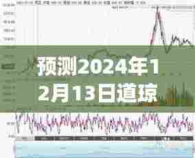 道琼斯阿里巴巴股价走势预测,2024年12月13日多方观点分析