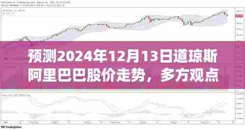 道琼斯阿里巴巴股价走势预测,2024年12月13日多方观点分析