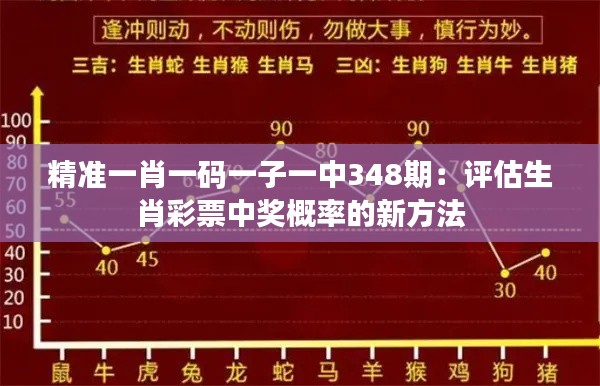 精准一肖一码一子一中348期:评估生肖彩票中奖概率的新方法
