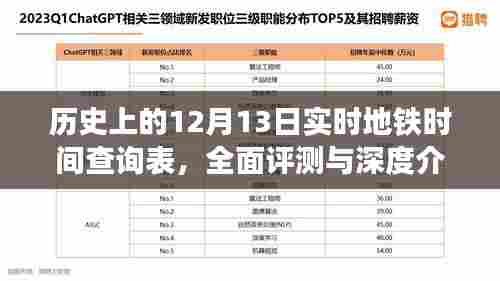 历史上的地铁时刻,深度评测与介绍,实时地铁时间查询表(十二月十三日)