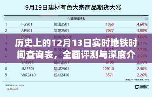 历史上的地铁时刻,深度评测与介绍,实时地铁时间查询表(十二月十三日)