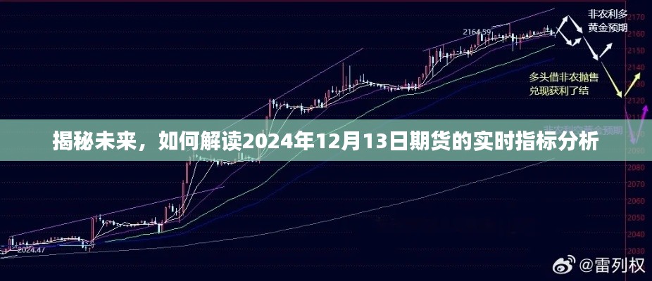 揭秘未来实时指标分析,解读2024年12月13日期货市场趋势