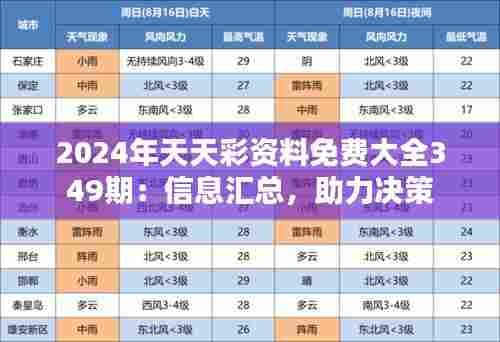 2024年天天彩资料免费大全349期:信息汇总,助力决策