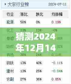 猜测2024年12月14日2024澳门天天开好彩大全53期:探讨彩票策略与好运的结合