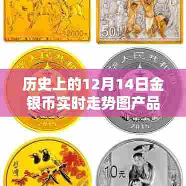 历史上的金银币走势深度解析，实时走势图产品评测与介绍