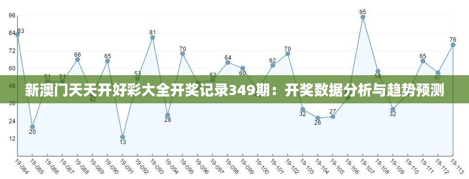 新澳门天天开好彩大全开奖记录349期:开奖数据分析与趋势预测