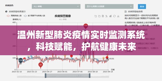 温州新型肺炎疫情实时监测系统,科技护航健康未来