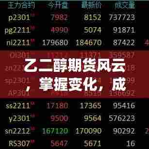 乙二醇期货风云,掌握变化,期货市场的励志传奇之路