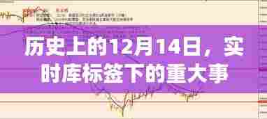 历史上的重大事件回顾,实时库标签下的12月14日回顾