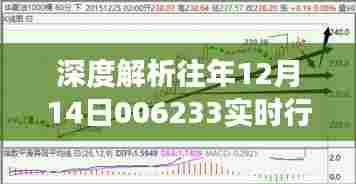 深度解析,历年12月14日006233行情回顾与多方观点碰撞——市场走势下的个人立场探讨