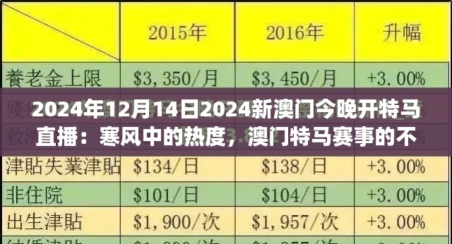 2024年12月14日2024新澳门今晚开特马直播:寒风中的热度,澳门特马赛事的不灭激情