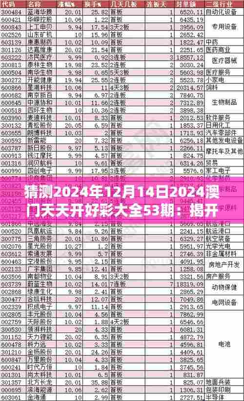 猜测2024年12月14日2024澳门天天开好彩大全53期：揭开彩票中奖的神秘面纱